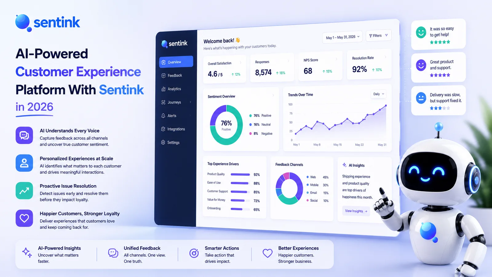 AI-Powered Customer Experience Platform With Sentink in 2026