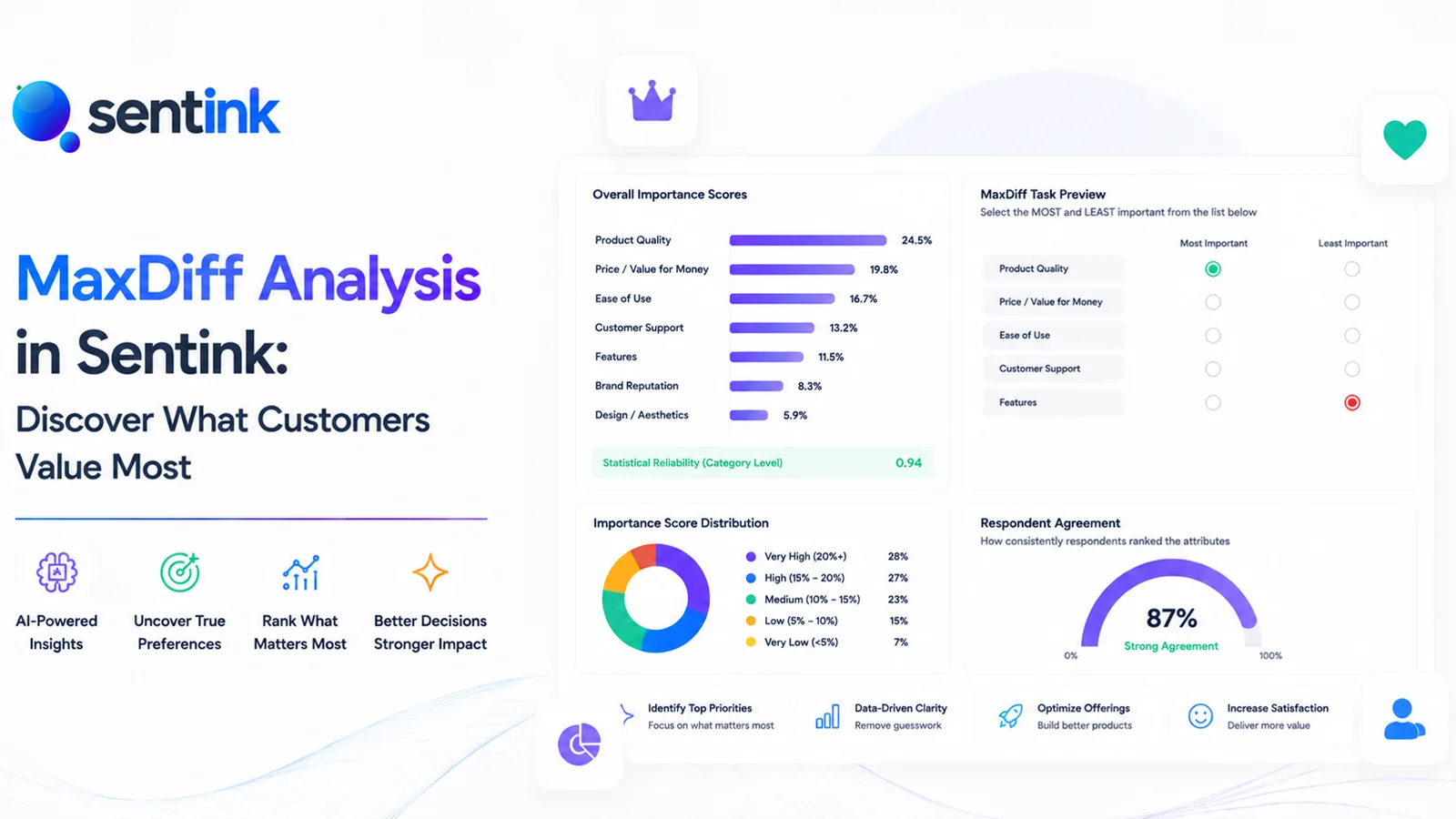 MaxDiff Analysis in Sentink: Discover What Customers Value Most
