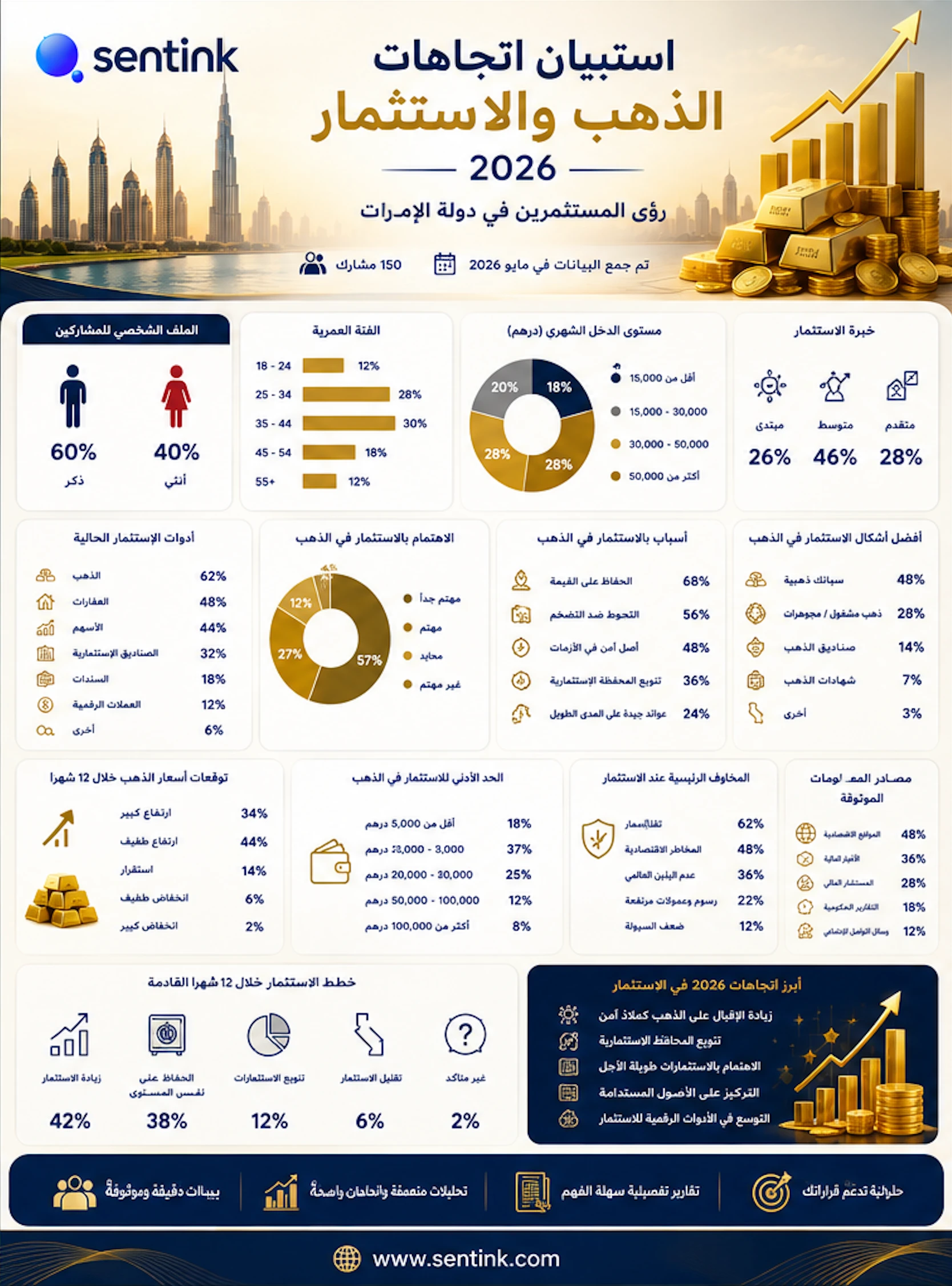 إنفوجرافيك الاستبيان