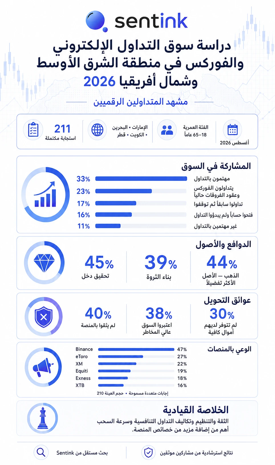إنفوجرافيك الاستبيان