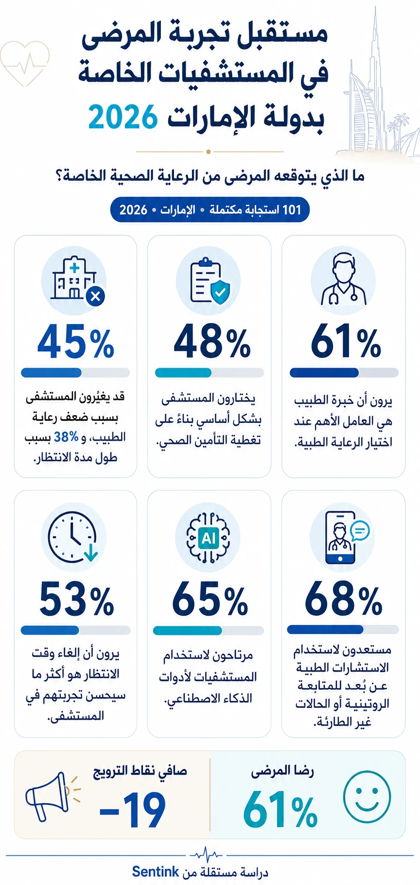 إنفوجرافيك الاستبيان