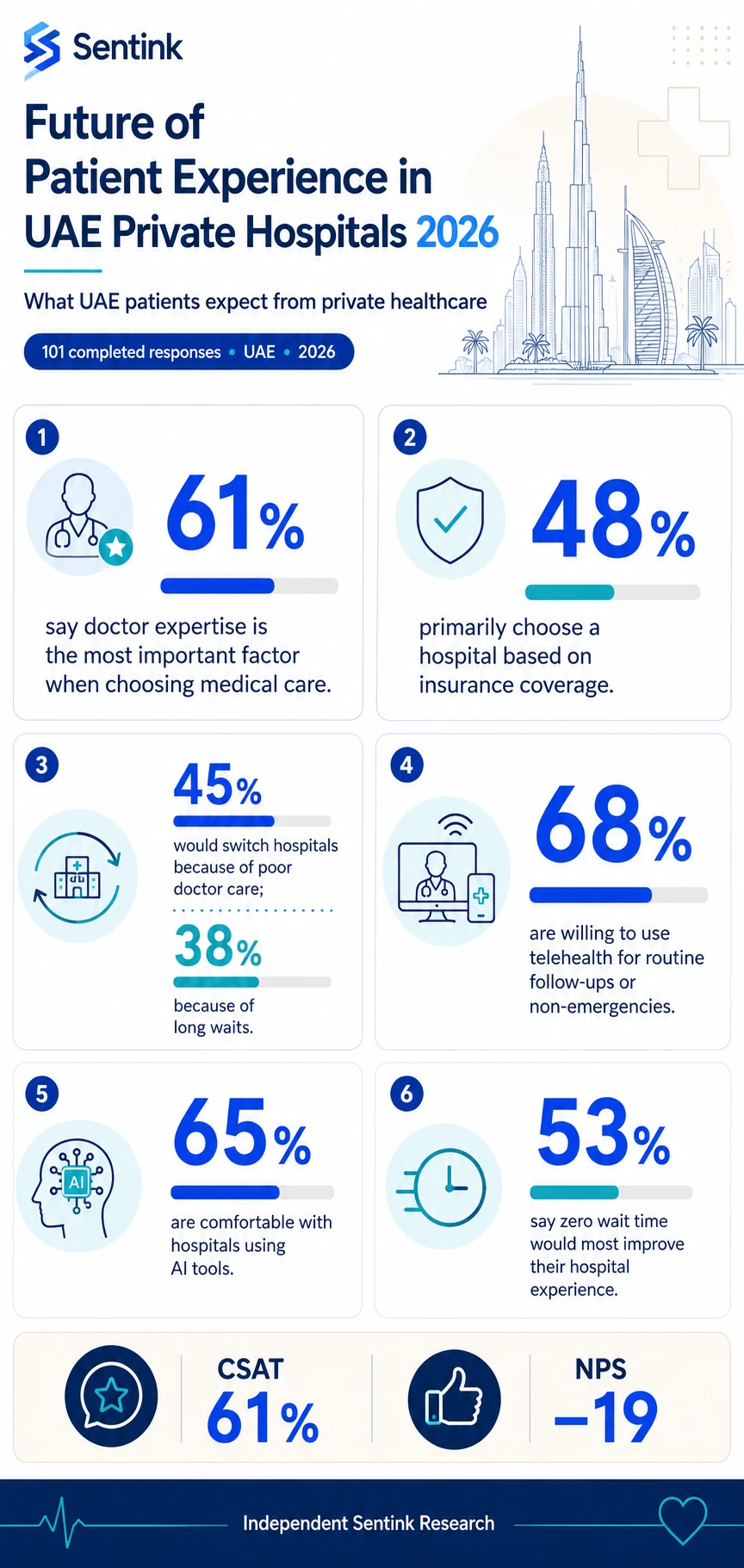 Survey infographic